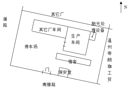 圖2-1 項目四至關(guān)系圖