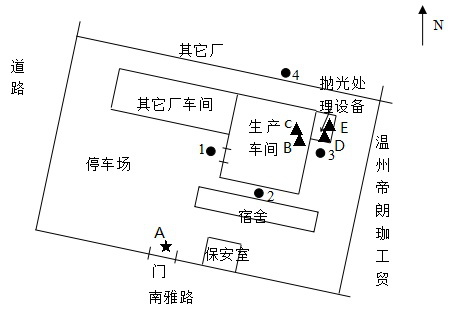 圖 4-1 項目監測點(diǎn)位圖